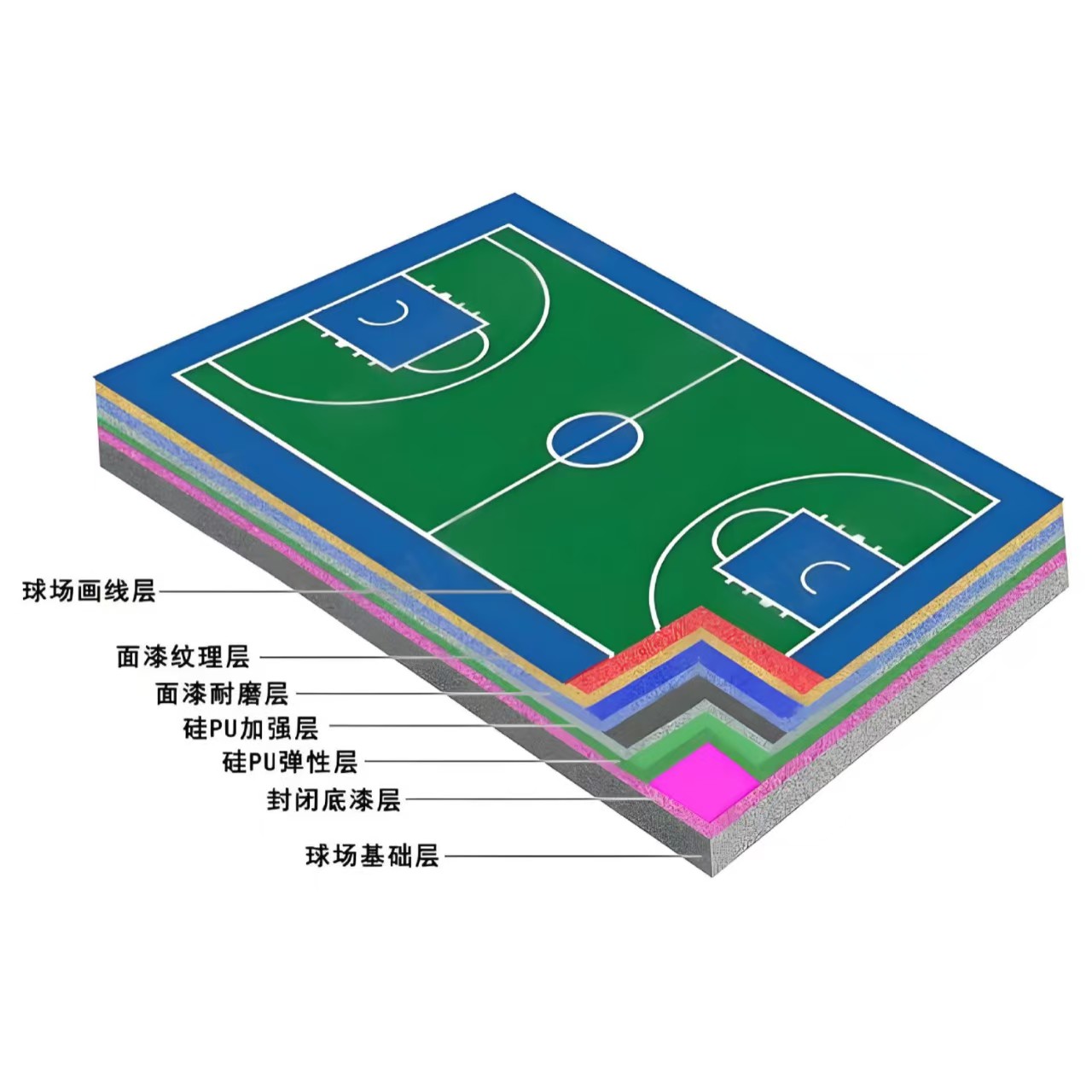 新乡市硅PU材料塑胶跑道材料 - 价格
